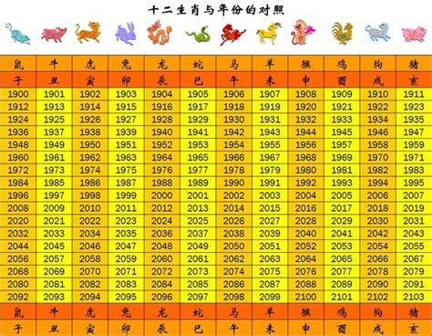 58年次 生肖|生肖、歲次、年代歸類對照 – 民國元年 至 民國120年 